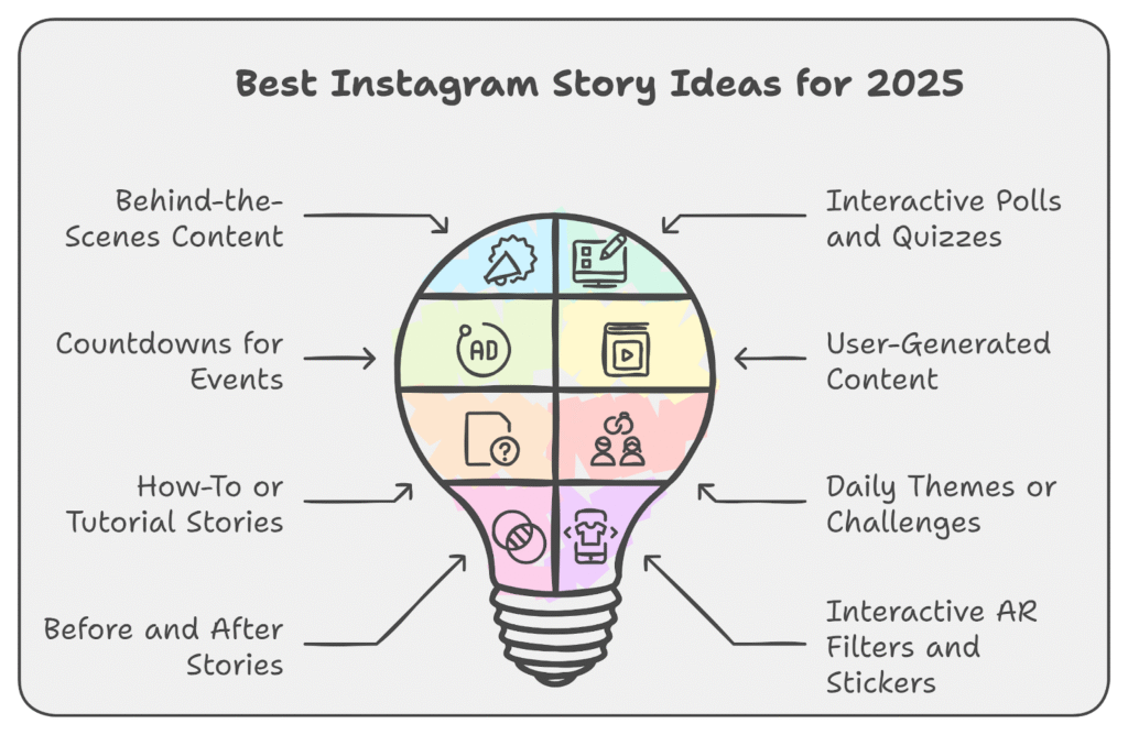 Instagram New Secret Tips and Tricks 2025